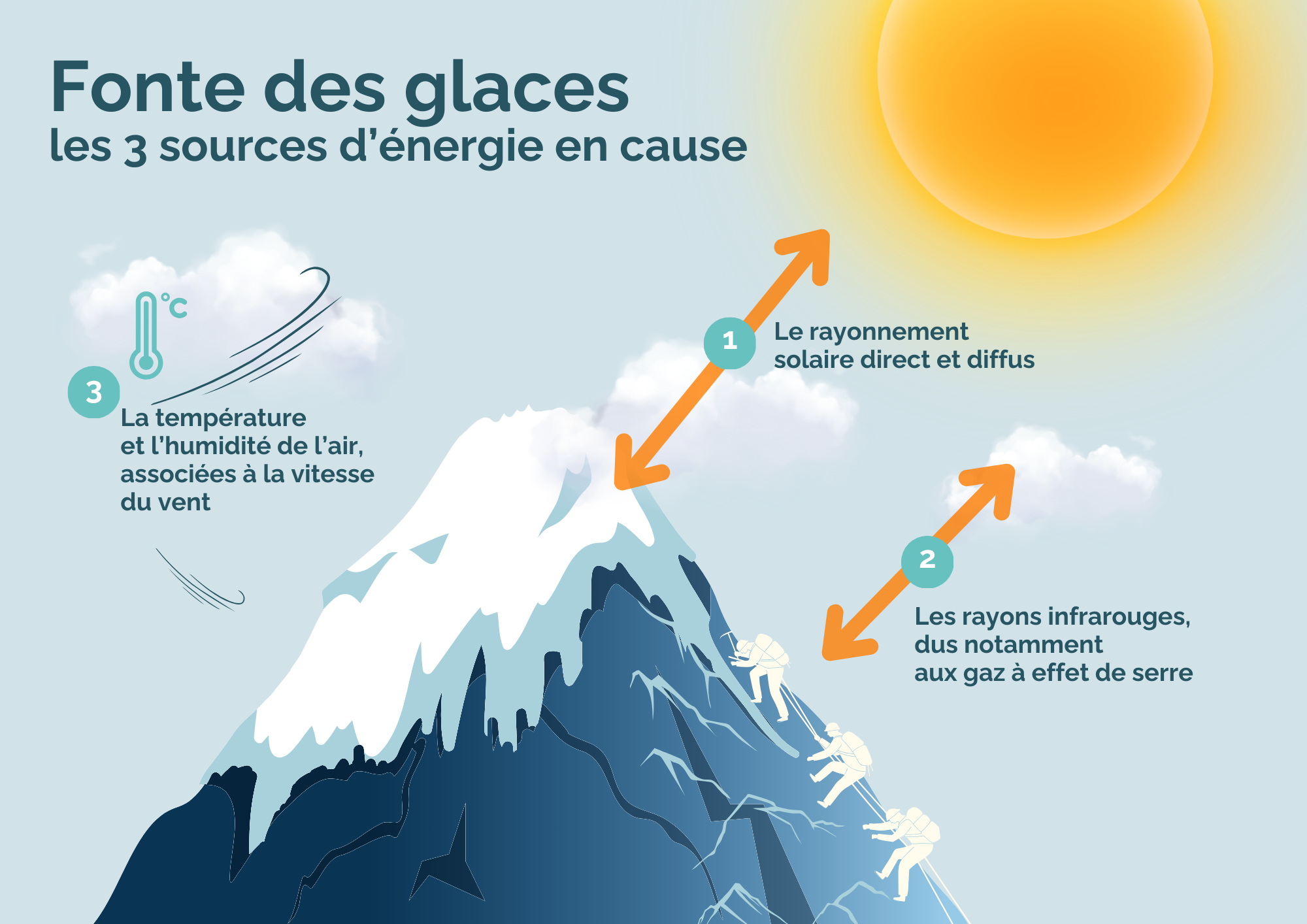 depuis-40-ans-le-front-ne-fait-que-reculer-tat-des-lieux-des